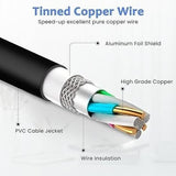 USB DC Charging Cable For Positive Grid Spark Control SKC50S-4 40 Watts