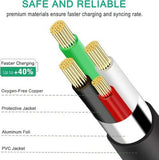 4ft Mini USB 2.0 Cable Cord for Sony FDR-AX1 E Digital 4K Video Camera Camcorder