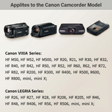 5.3V AC Adapter Charger for Canon VIXIA Mini iVIS Mini X CA-110