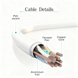 15V Charger for Philips Series 8000 BRE700 BRE700/00 Skin Friendly Epilation